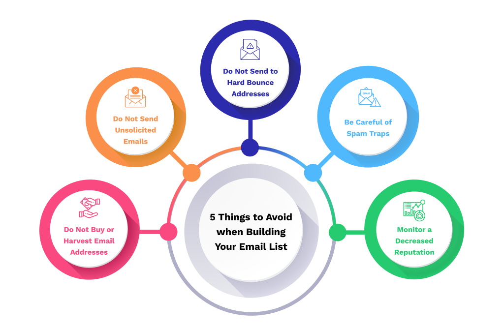 Best Practices for Anonymous Emails